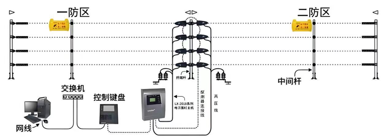 ����Χ��ϵͳ�����������ǻ�������ȫ������