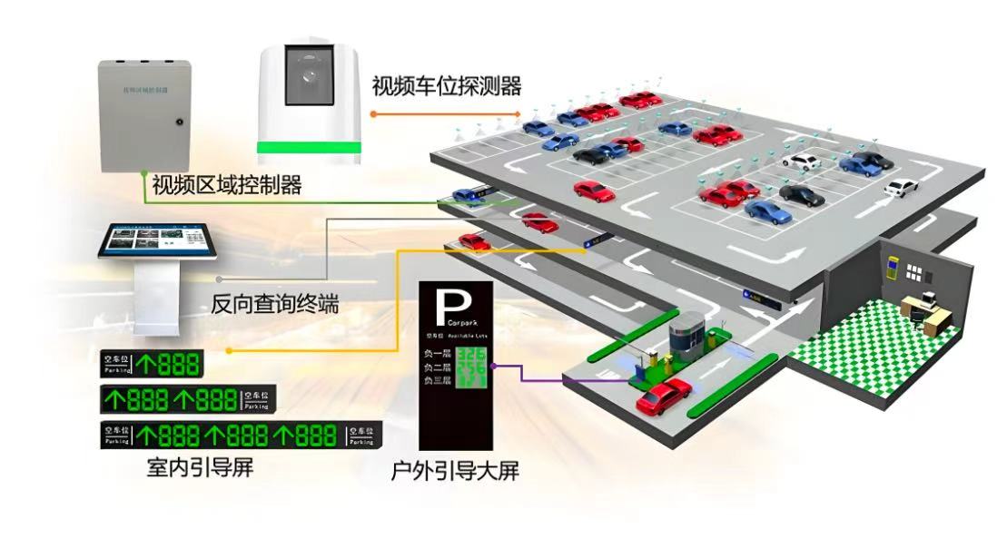 �ǻ�������λ����ϵͳ����������