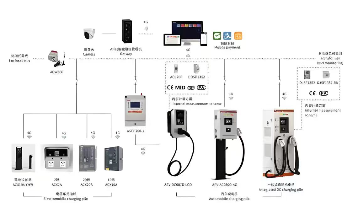 ������۪������С�����ܳ�����ϵͳ����