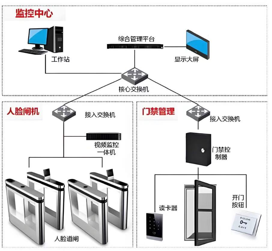 ��Ȫ��УУ���Ͼ�С���ǻ��Ž��������ϵͳ���蹤��