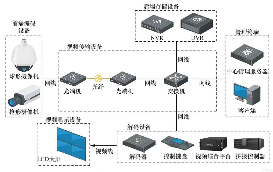 AI��Ƶ���ϵͳ�������ǻ�������ȫ������