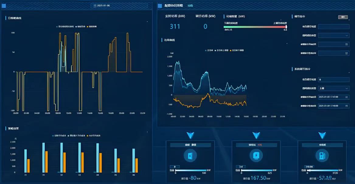 ��������ɽʮһ����縺�����ܵ���ϵͳ�����Ŀ