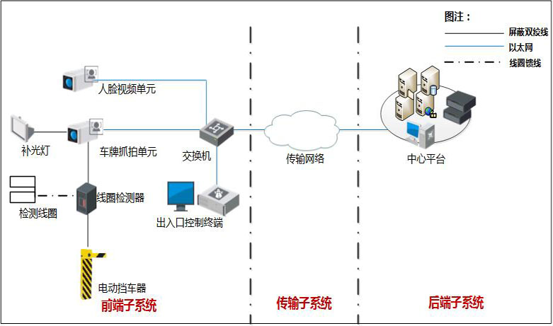 兰州海康威视